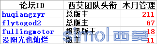 优秀管理.png