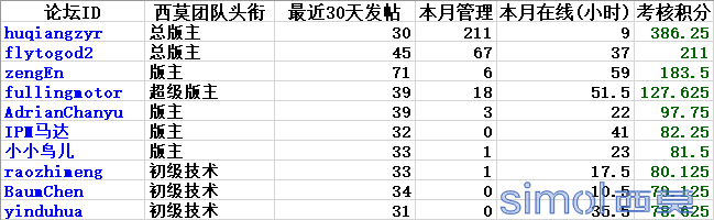 团队十佳.png