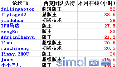 忠于职守.png