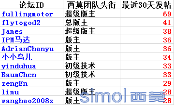 优秀版主.png