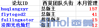 优秀管理.png
