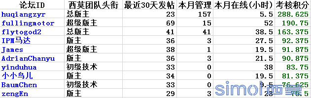 团队十佳.png
