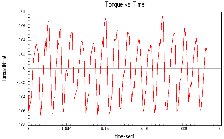 2422-265-40-wash-NOLOAD-COGGING.gif