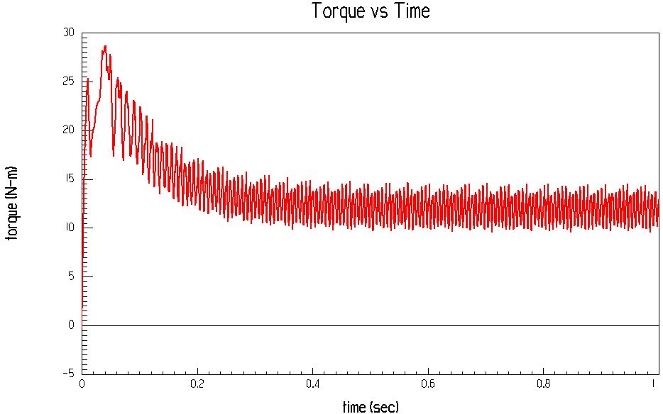 START-TORQUE.GIF