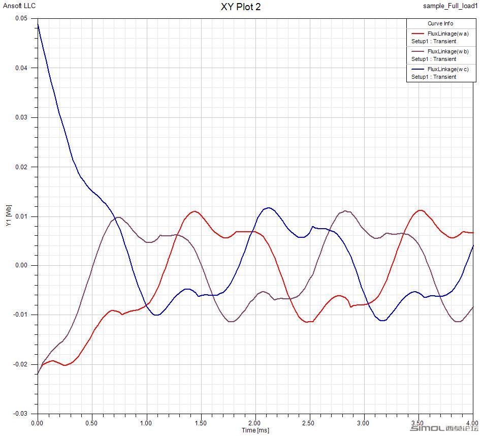 fluxlinkage.JPG