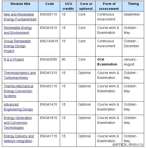 Durham University MSc New and Renewable Energy.JPG