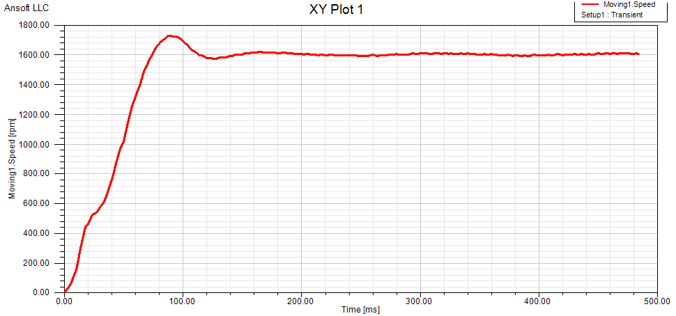 Speed curve.bmp