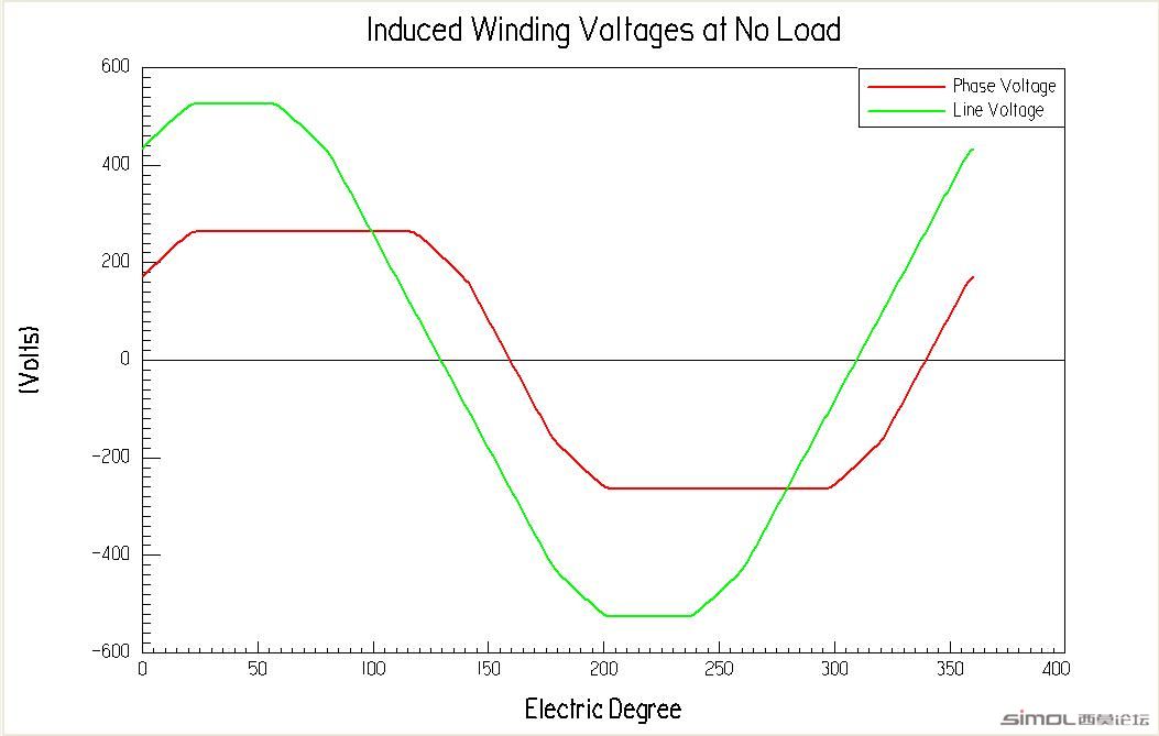Induce Winding Voltages at No Load.jpg