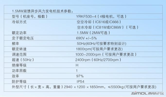 1.5MW.jpg