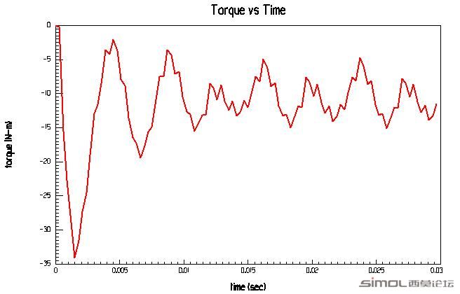 torque.JPG