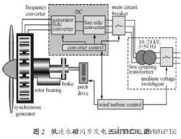 直驱式永磁变流器.jpg