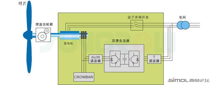 双馈变流器.jpg