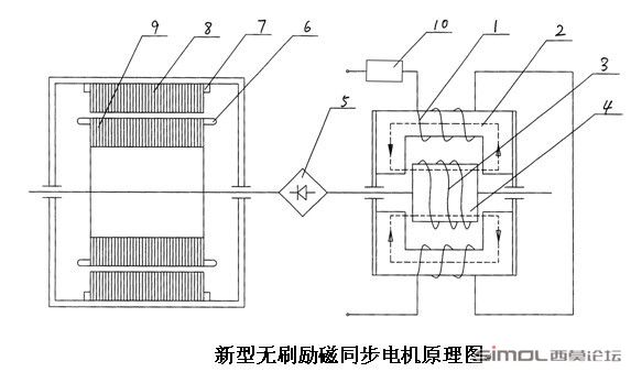 新型无刷励磁同步电机原理.jpg