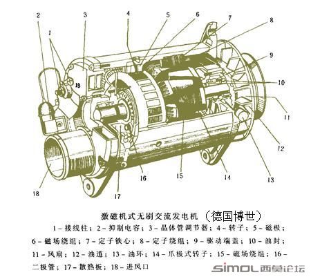 激磁机式无刷交流发电机..JPG