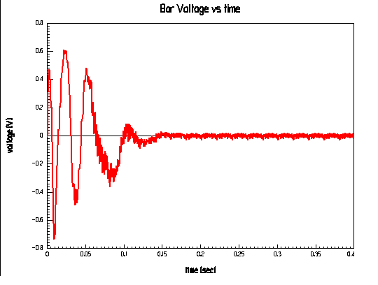 bar_voltage.jpg