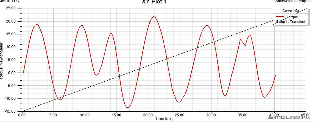 电磁转矩波形图.jpg