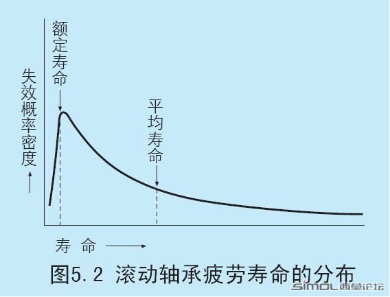 轴承平均寿命.JPG