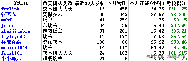 9月十佳版主.png