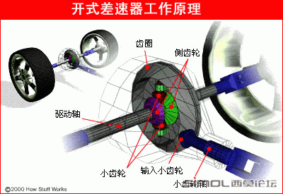 differential-open.gif