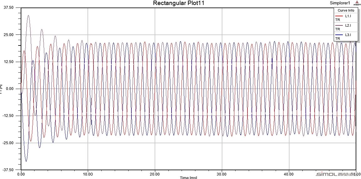 sim仿真的电流波形