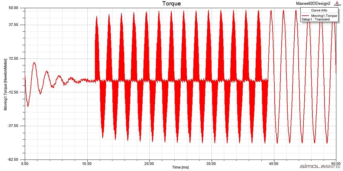 maxwell的转矩波形