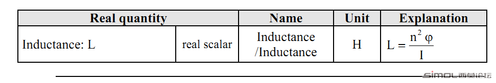 inductance.png