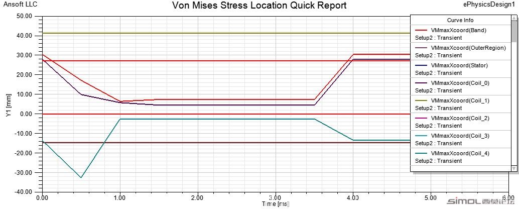 Von Mises Stress Location Quick Report.jpg