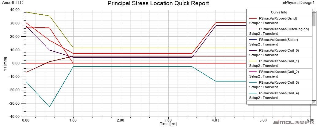 Principal Stress Location Quick Report.jpg