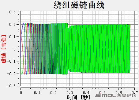 fluxlinkage.JPG