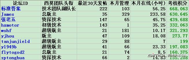 团队十佳.png