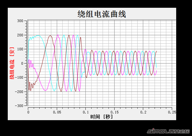 three phase currents.png