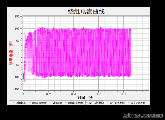 flux weakening three phase currents.png