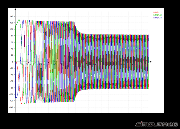 EP ID0 three phase currents.png