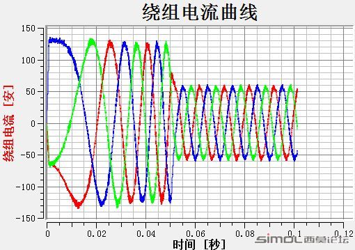 three phase currents in easimotor.JPG