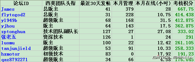 团队十佳.png