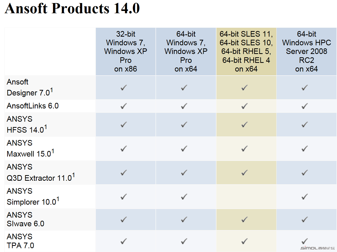 Ansys14.png