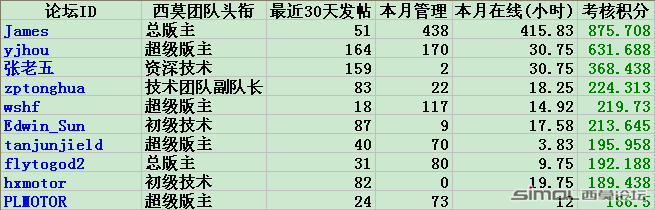 团队十佳.png