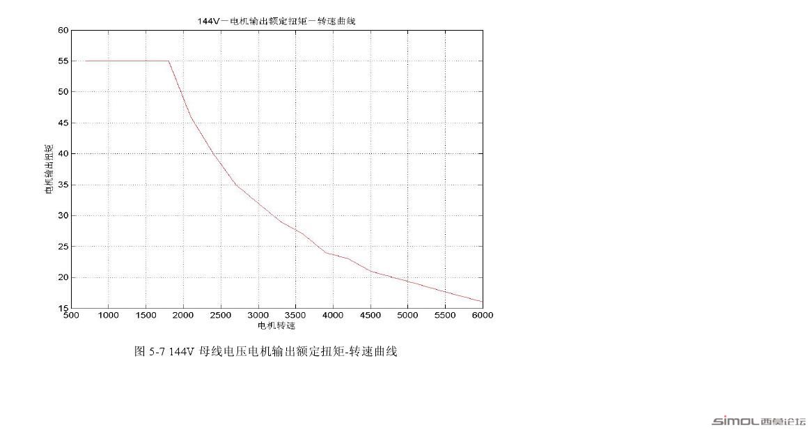 电机输出额定扭矩-转速曲线，这个曲线如何测量？.JPG