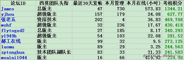 团队十佳.png