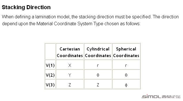 stacking direction.JPG