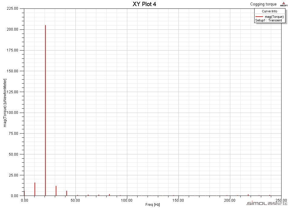 16 poles_Cogging torque_FFT analysis.jpg