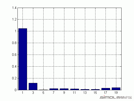 气隙磁密matlab分解